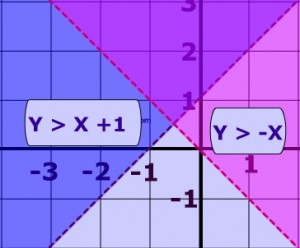 picture_system_linear_inequalities2