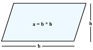 area-of-a-parallelogram