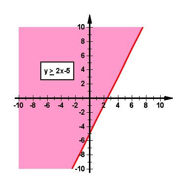 inequality3